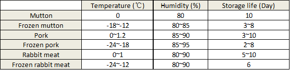 Temperature range for meat storage