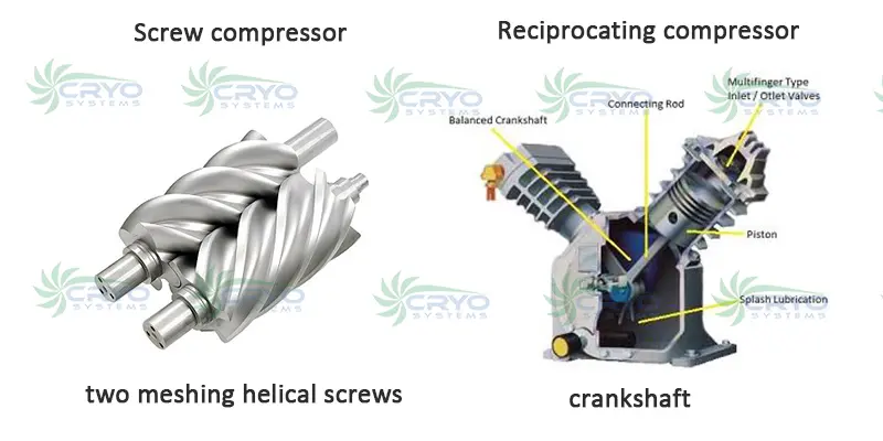 screw compressor and reciprocating compressor